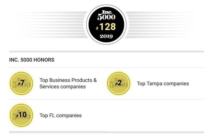 Equity and Help has placed #128 in the INC. 500 as one of the Greatest Entrepreneurs and the Fastest-Growing Companies in America in August 2019